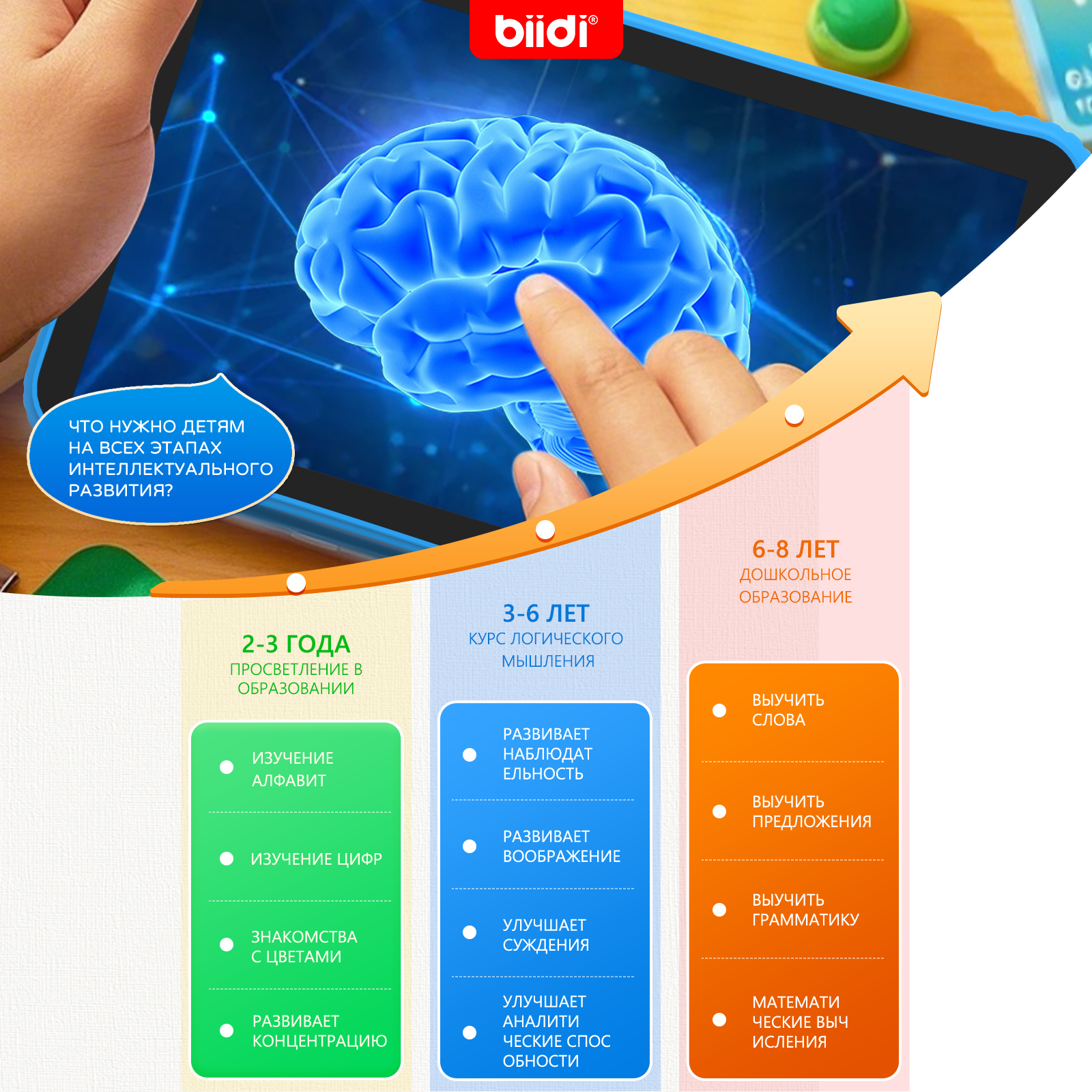 Biidi Russian Kazakh English K - огляд і ціна Kids Education Tablet